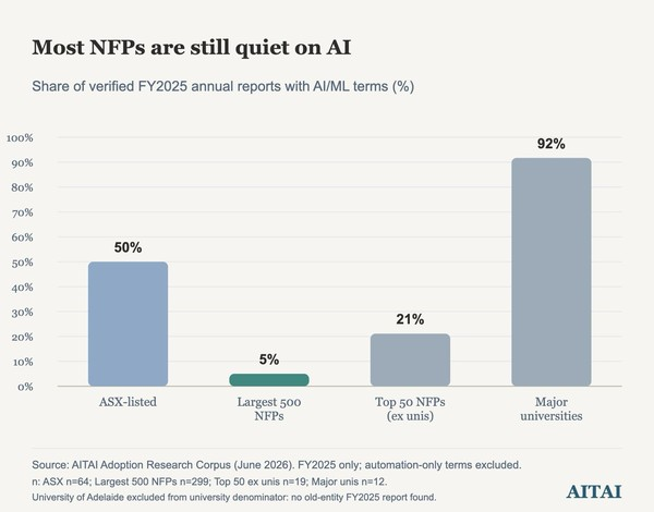  The AI silence in Australia's NFP sector… with one exception