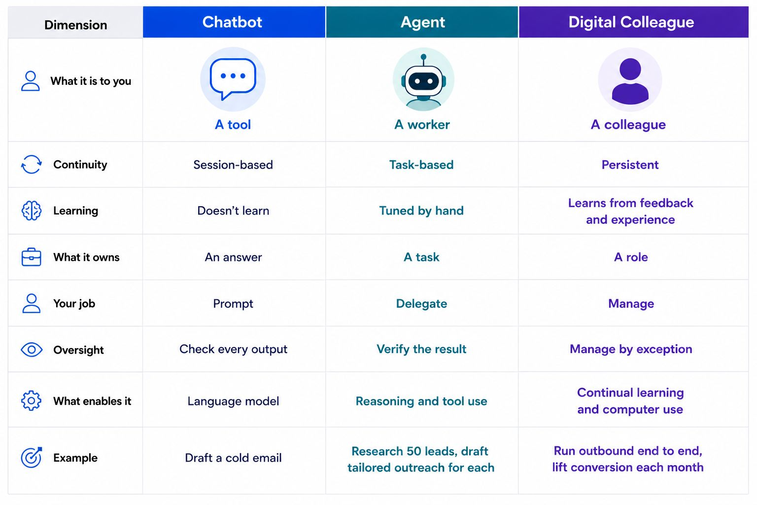 What comes after AI Agents?